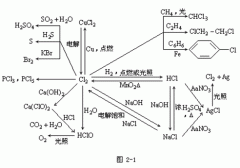 【浙江成人高考】高起点化学复习资料--“元素化