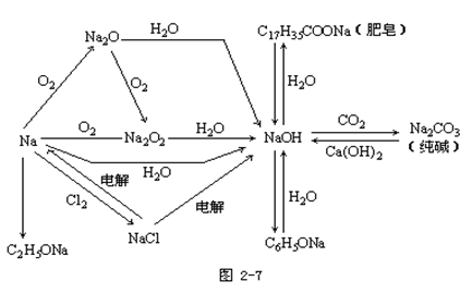 【浙江成人高考】2019年高起点化学元素及其化合(图6)