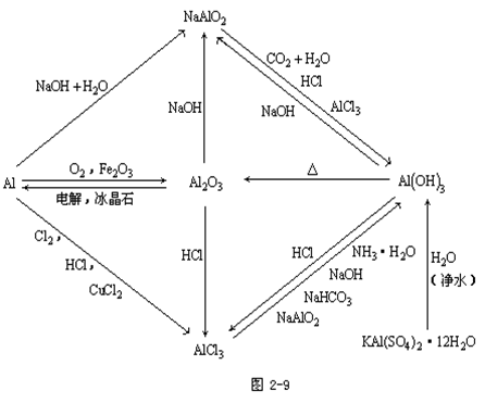 【浙江成人高考】2019年高起点化学元素及其化合(图7)
