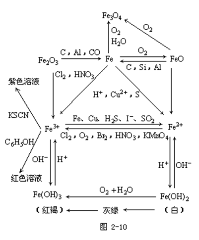 【浙江成人高考】2019年高起点化学元素及其化合(图8)