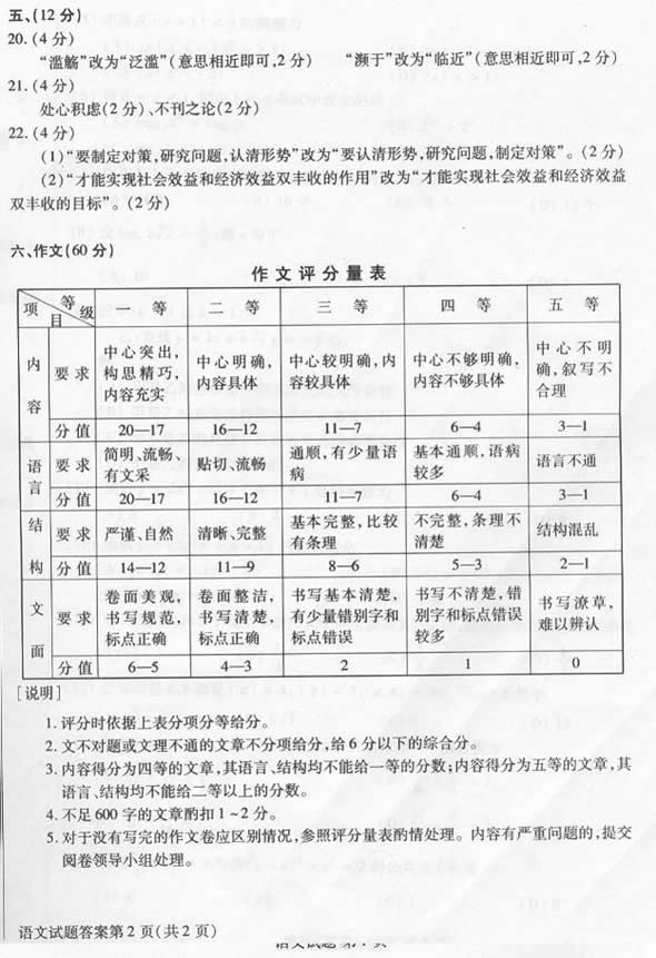 2003年成人高考语文试题及答案(高起点)(图7)