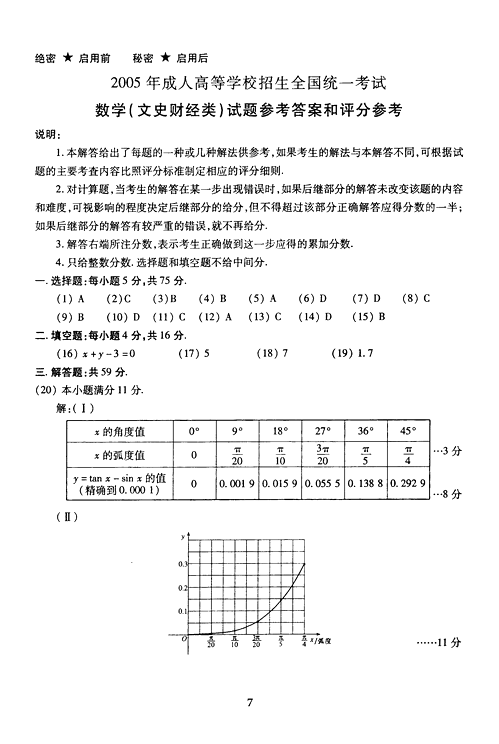 2005年成人高考数学试题及答案(高起点文史类)(图7)